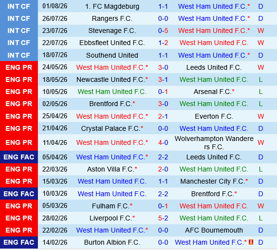 West Ham vs Portsmouth