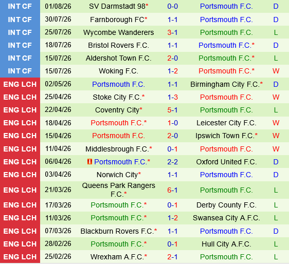 West Ham vs Portsmouth