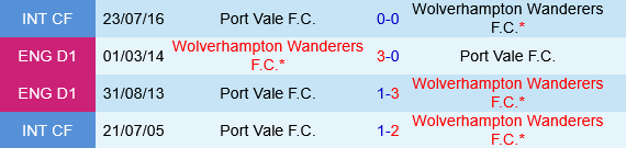 Wolverhampton vs Port Vale Wolverhampton vs Port Vale