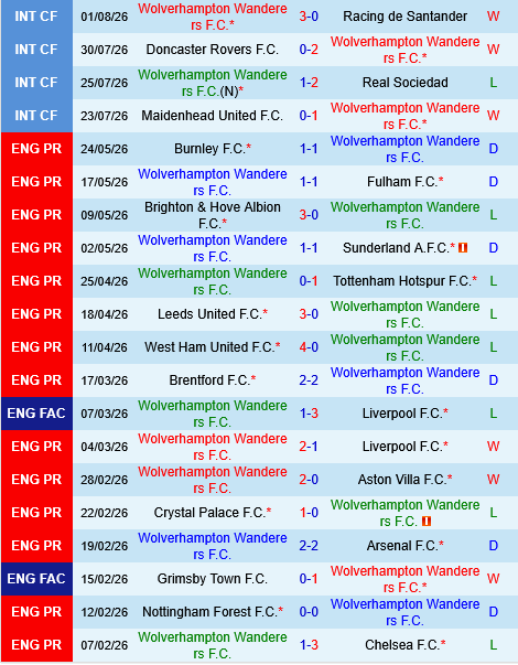 Wolverhampton vs Port Vale Wolverhampton vs Port Vale
