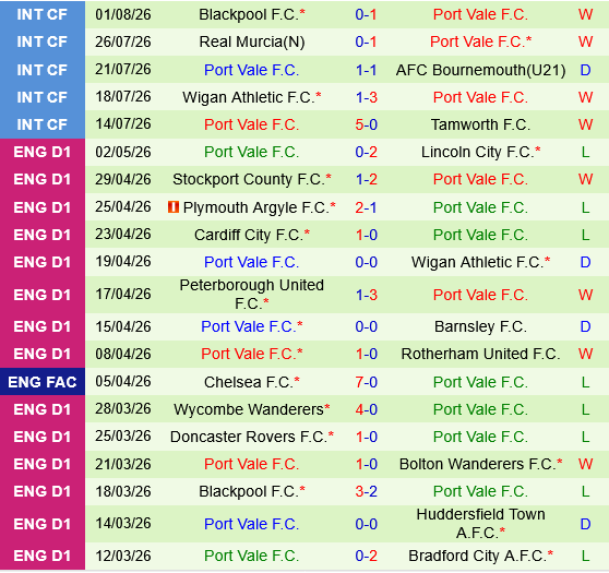 Wolverhampton vs Port Vale Wolverhampton vs Port Vale