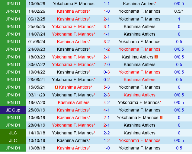 Yokohama Marinos vs Kashima Antlers