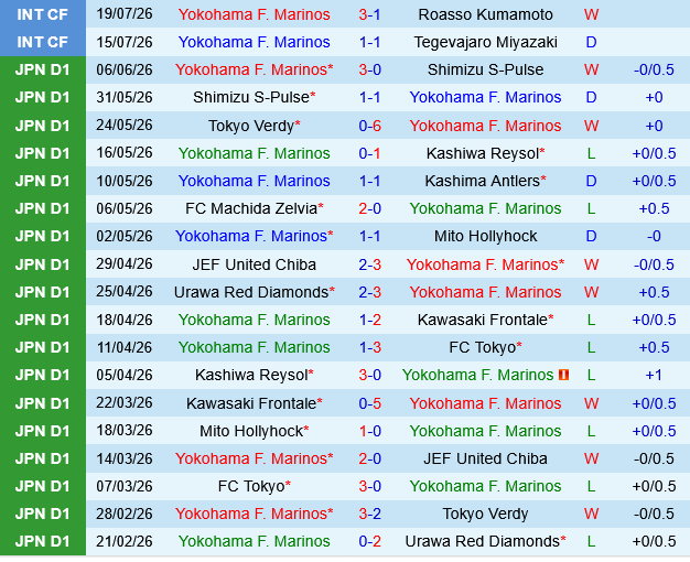 Yokohama Marinos vs Kashima Antlers