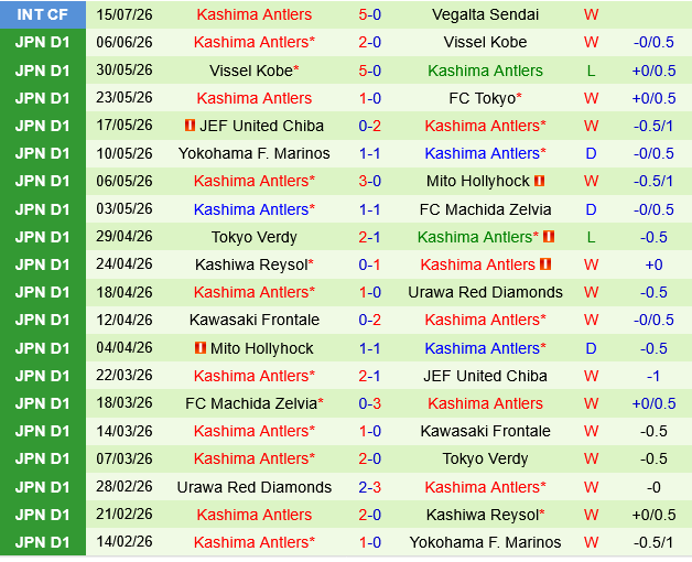 Yokohama Marinos vs Kashima Antlers
