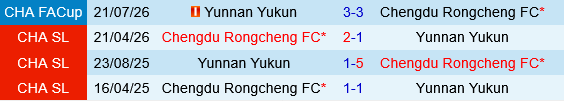 Yunnan Yukun vs Chengdu Rongcheng