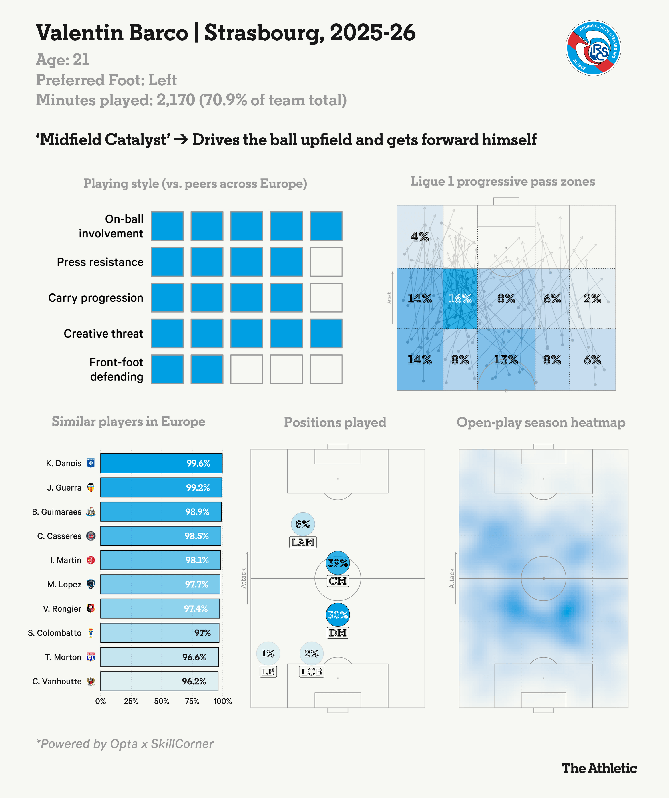 Tân binh cá tính của Chelsea - Valentín Barco là ai 2 Tân binh cá tính của Chelsea - Valentín Barco là ai 2