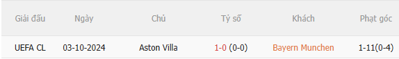 Nhận định Bayern Munich vs Aston Villa (19h00 ngày 78, Giao hữu CLB) 5