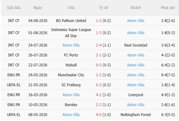 Nhận định Bayern Munich vs Aston Villa (19h00 ngày 78, Giao hữu CLB) 4