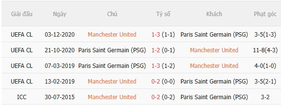 Nhận định MU vs PSG (22h00 ngày 88, Giao hữu CLB) 5 Nhận định MU vs PSG (22h00 ngày 88, Giao hữu CLB) 5