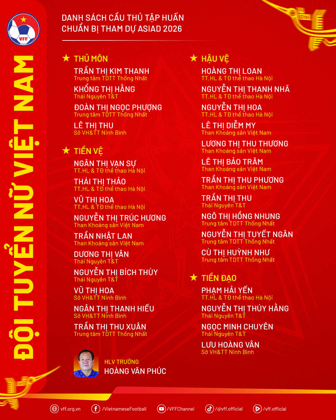 Huỳnh Như vắng mặt trong danh sách chuẩn bị cho ASIAD 20 1 Huỳnh Như vắng mặt trong danh sách chuẩn bị cho ASIAD 20 1