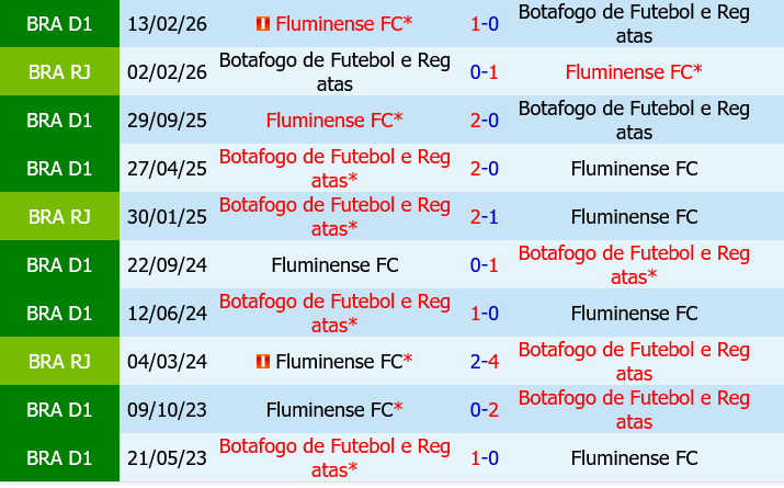 Botafogo vs Fluminense Botafogo vs Fluminense