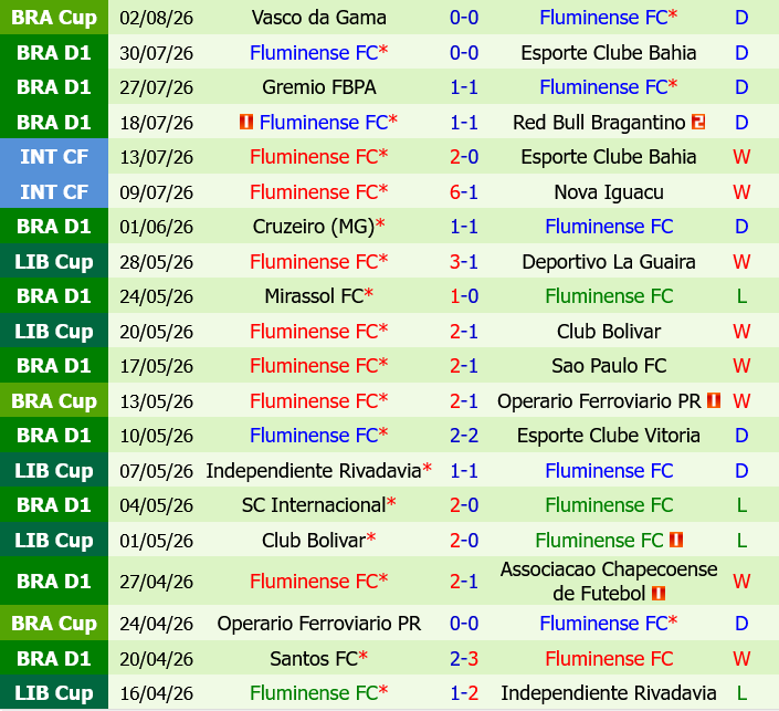 Botafogo vs Fluminense Botafogo vs Fluminense