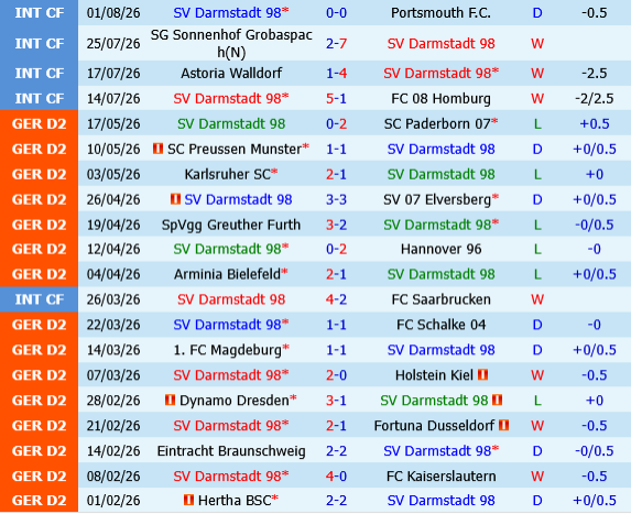 Darmstadt vs Holstein Kiel Darmstadt vs Holstein Kiel