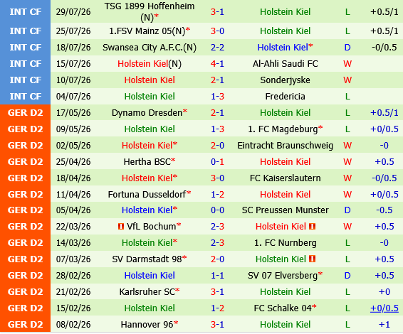 Darmstadt vs Holstein Kiel Darmstadt vs Holstein Kiel