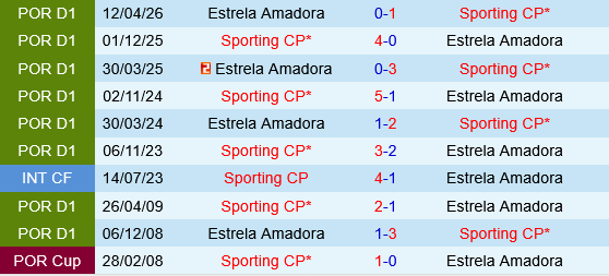 Estrela vs Sporting Lisbon Estrela vs Sporting Lisbon