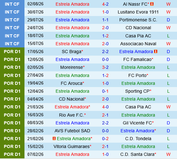 Estrela vs Sporting Lisbon Estrela vs Sporting Lisbon
