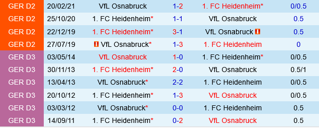 Heidenheim vs Osnabruck