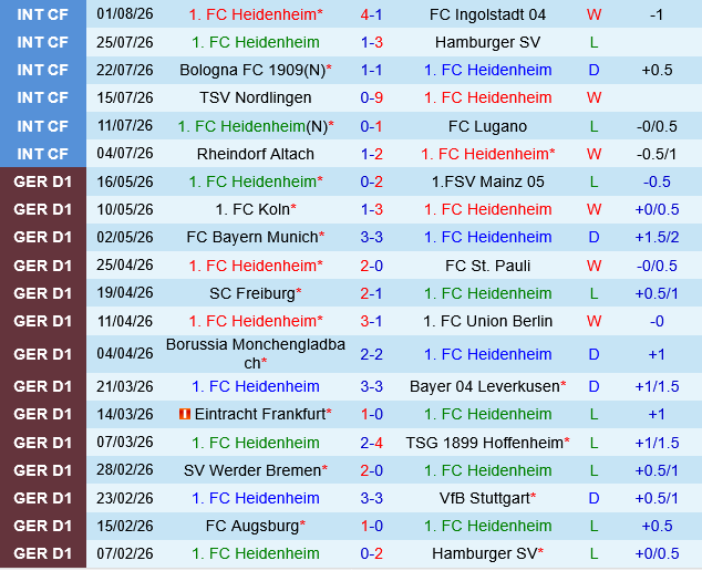 Heidenheim vs Osnabruck