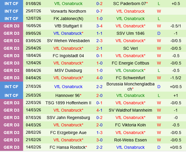 Heidenheim vs Osnabruck