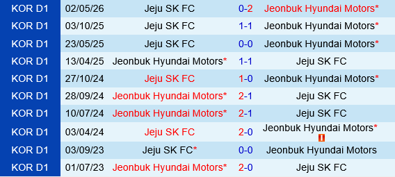 Jeonbuk vs Jeju SK
