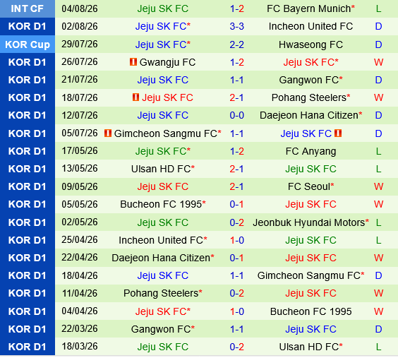 Jeonbuk vs Jeju SK