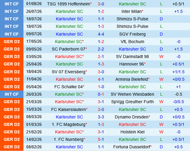Karlsruher vs Bielefeld