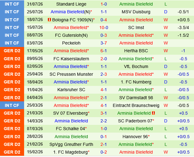 Karlsruher vs Bielefeld