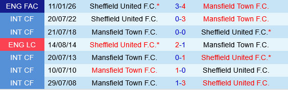 Mansfield vs Sheffield United