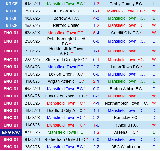 Mansfield vs Sheffield United