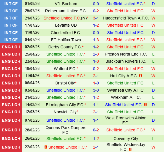 Mansfield vs Sheffield United