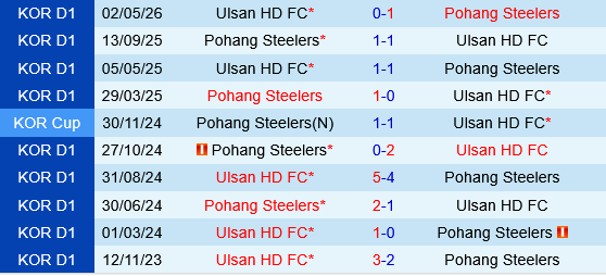 Pohang Steelers vs Ulsan HD