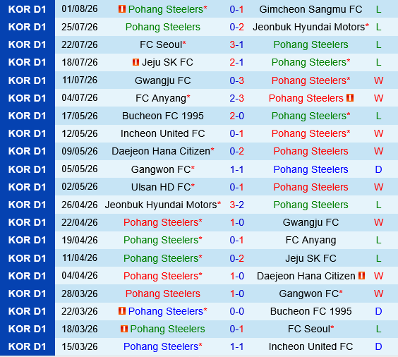 Pohang Steelers vs Ulsan HD