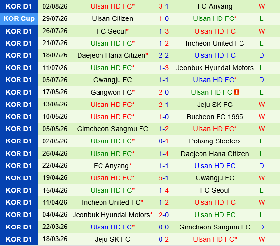 Pohang Steelers vs Ulsan HD