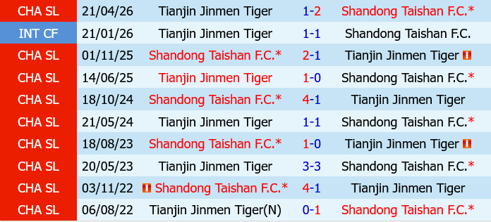 Shandong Taishan vs Tianjin Jinmen Tiger