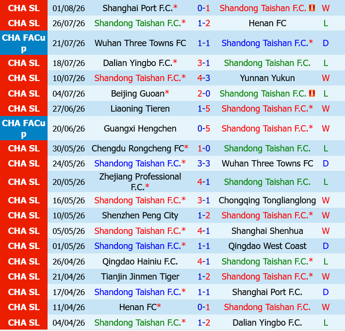 Shandong Taishan vs Tianjin Jinmen Tiger