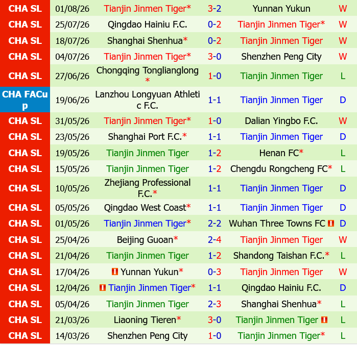 Shandong Taishan vs Tianjin Jinmen Tiger