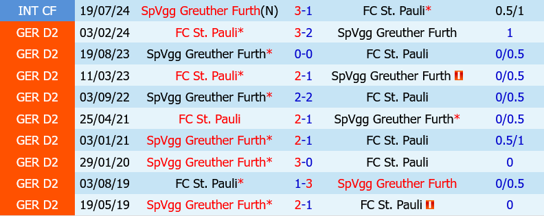 St.Pauli vs Greuther Furth