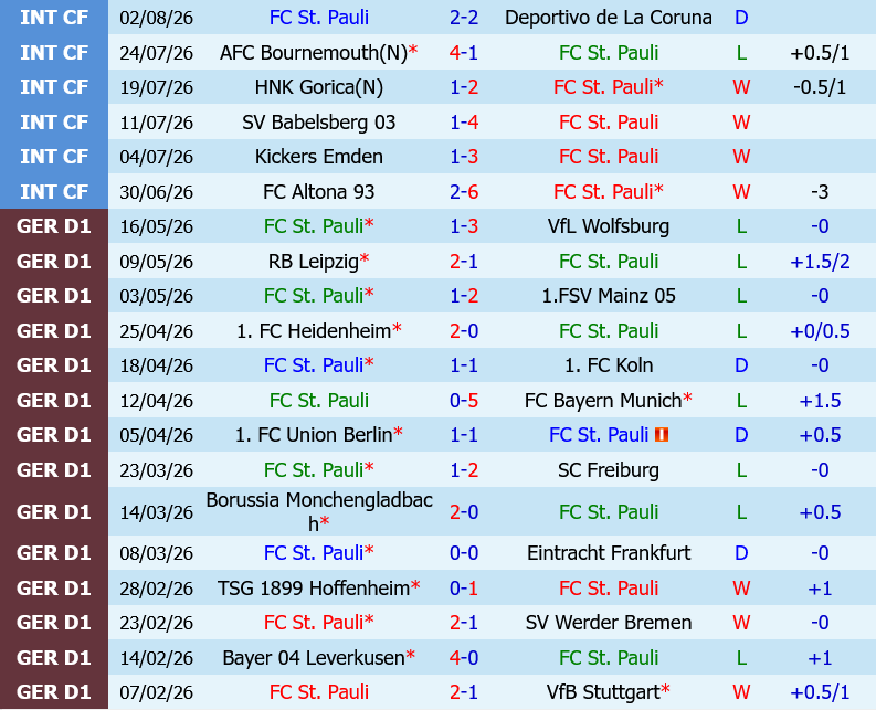St.Pauli vs Greuther Furth