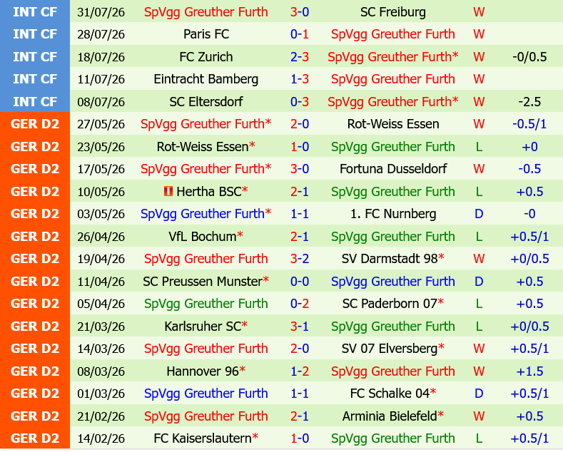 St.Pauli vs Greuther Furth