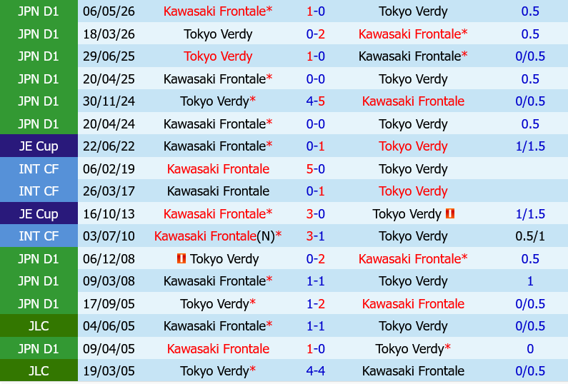 Tokyo Verdy vs Kawasaki Frontale