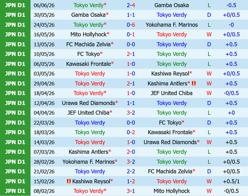 Tokyo Verdy vs Kawasaki Frontale
