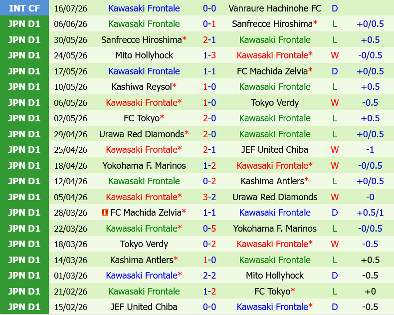 Tokyo Verdy vs Kawasaki Frontale