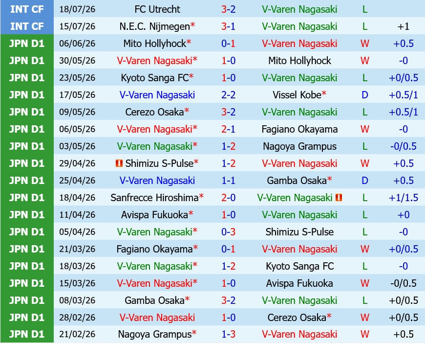 V-Varen Nagasaki vs Kyoto Sanga
