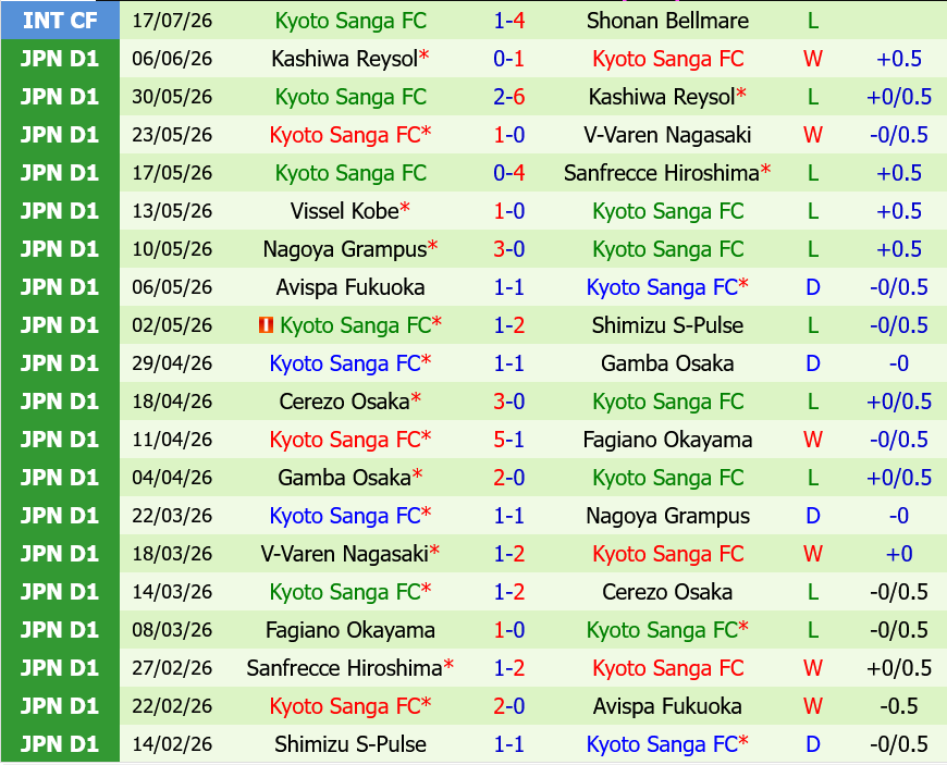 V-Varen Nagasaki vs Kyoto Sanga