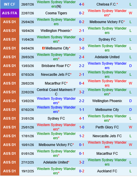 Western Sydney vs Melbourne Victory