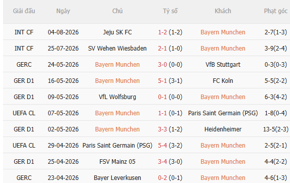 Nhận định Bayern Munich vs Aston Villa (19h00 ngày 78, Giao hữu CLB) 3