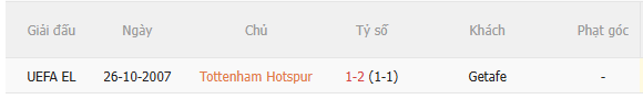 Nhận định Tottenham vs Getafe (21h00 ngày 88, Giao hữu CLB) 5 Nhận định Tottenham vs Getafe (21h00 ngày 88, Giao hữu CLB) 5
