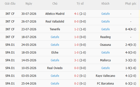 Nhận định Tottenham vs Getafe (21h00 ngày 88, Giao hữu CLB) 4 Nhận định Tottenham vs Getafe (21h00 ngày 88, Giao hữu CLB) 4