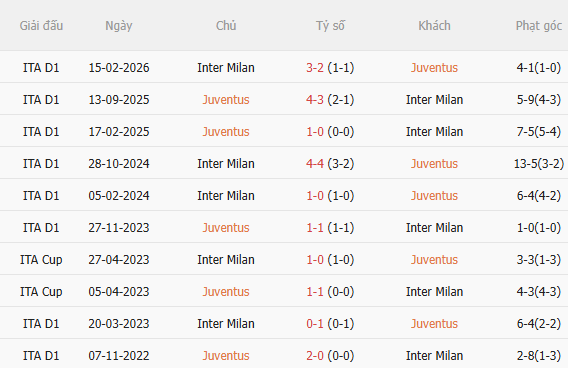 Nhận định Juventus vs Inter Milan (18h00 ngày 88, Giao hữu CLB) 5 Nhận định Juventus vs Inter Milan (18h00 ngày 88, Giao hữu CLB) 5