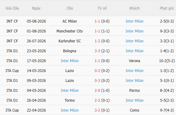 Nhận định Juventus vs Inter Milan (18h00 ngày 88, Giao hữu CLB) 4 Nhận định Juventus vs Inter Milan (18h00 ngày 88, Giao hữu CLB) 4